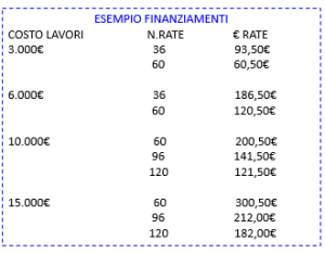 FINANZIAMENTI